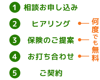 ご相談の流れ