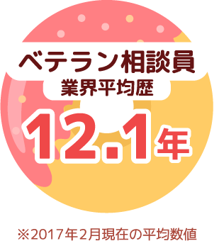 ベテラン相談員 業界平均歴12.1年