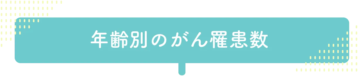 年齢別のがん罹患数