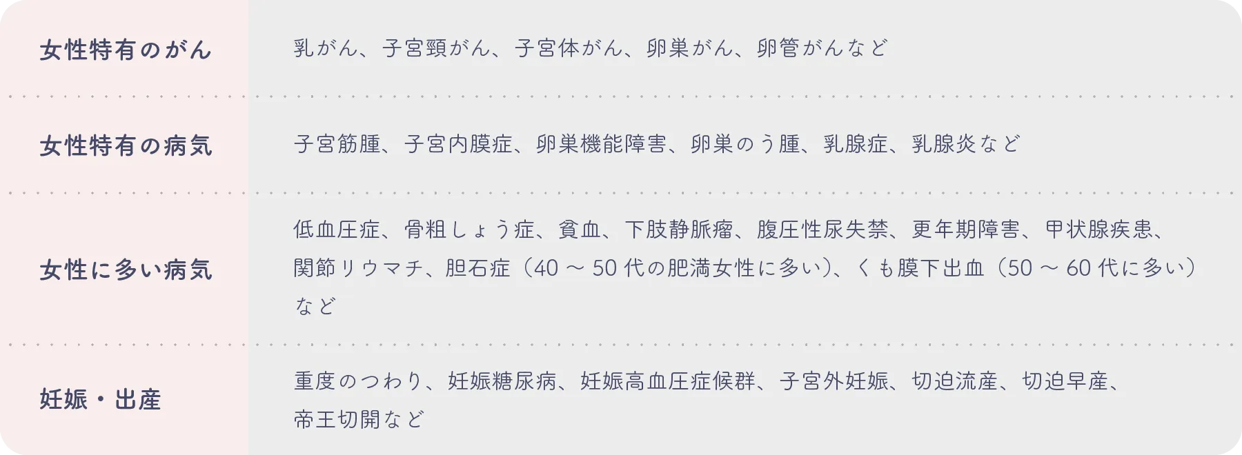 女性特有のがん 女性特有の病気 女性に多い病気 妊娠・出産