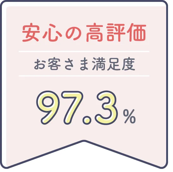 安心の高評価 お客さま満足度97.3%