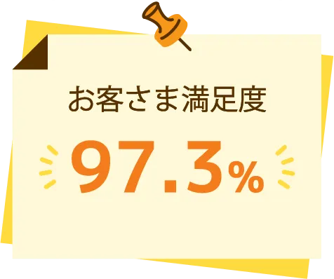 お客さま満足度97.3%