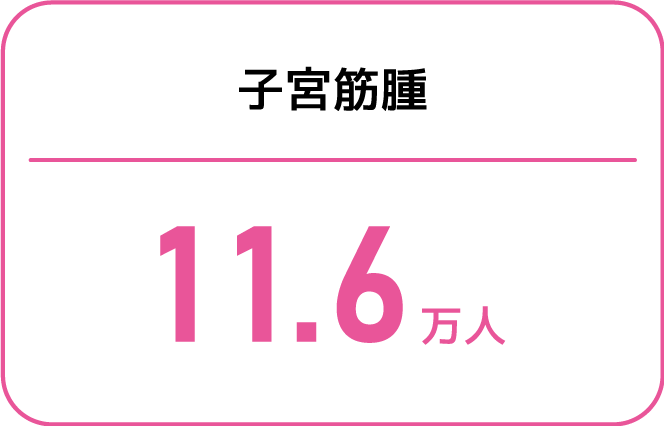 子宮筋腫11.6万人