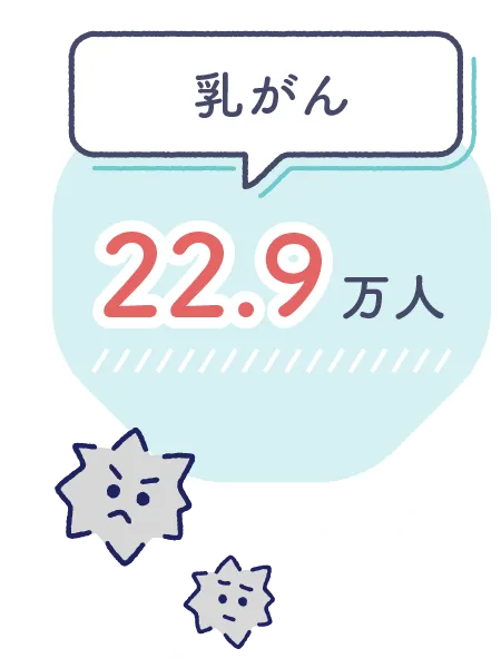 乳がん22.9万人