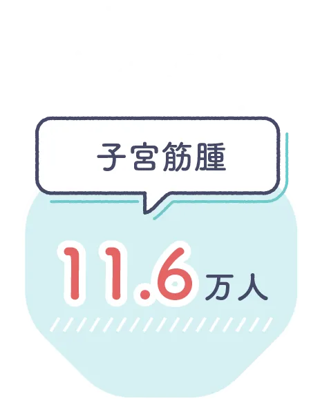 子宮筋腫11.6万人