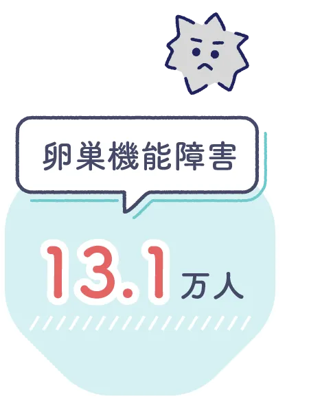 卵巣機能障害13.1万人